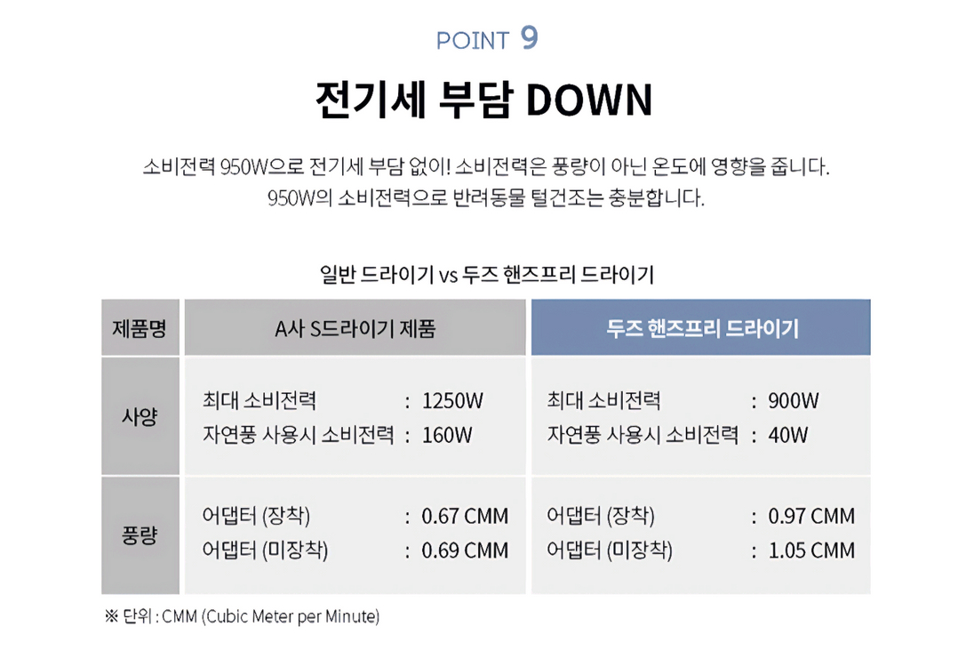 두즈 핸즈프리 강아지 드라이어 초S급--8