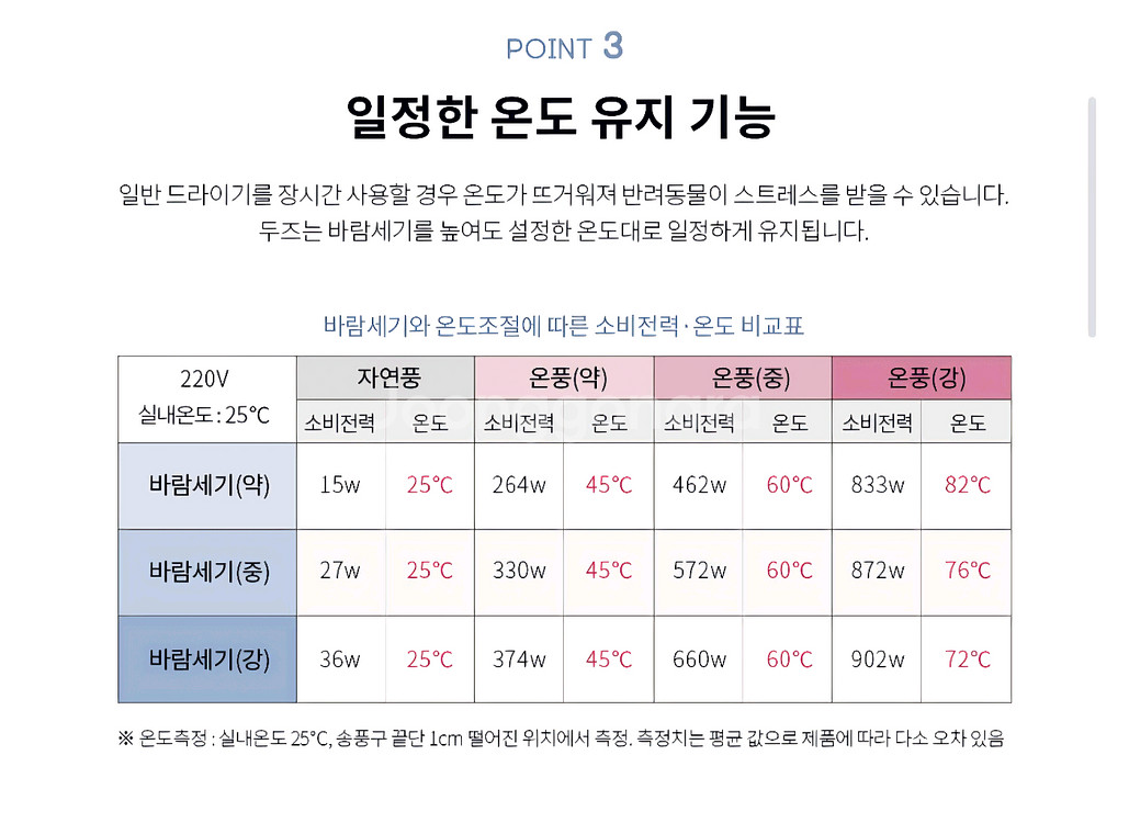 두즈 핸즈프리 강아지 드라이어 초S급--6