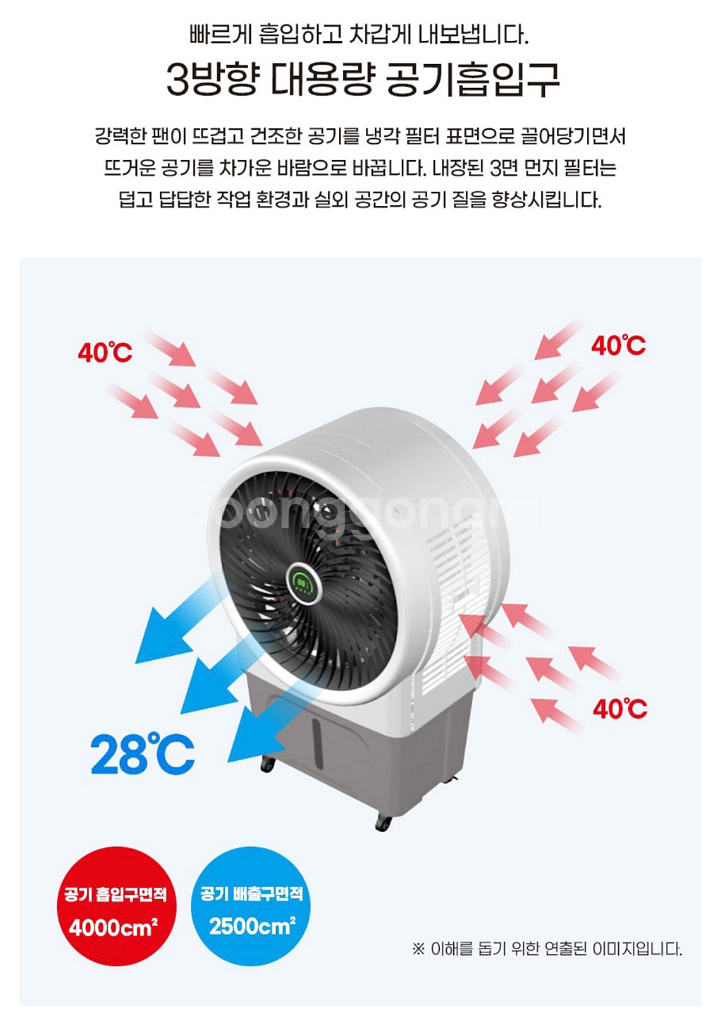 일렉코디 산업용 냉풍기 EAC-E800--2