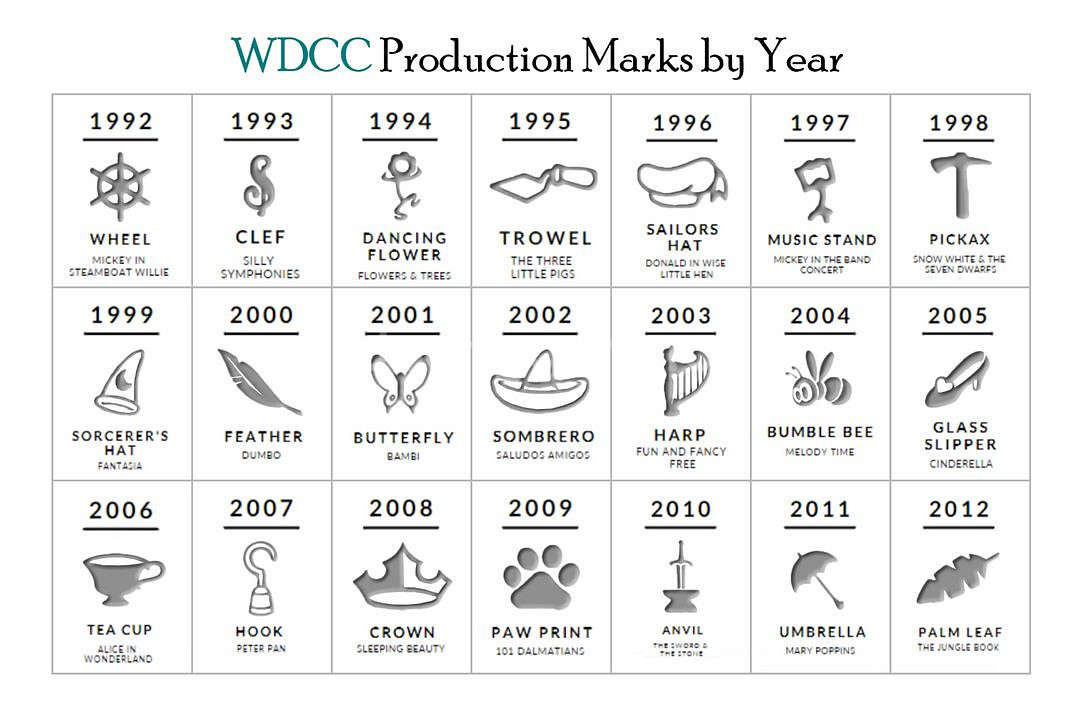 월트 디즈니 클래식스 컬렉션 신데렐라 피규어--9
