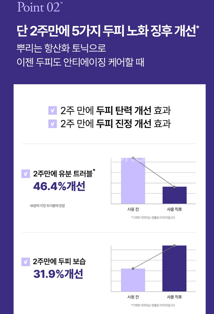 닥터그루트 마이크로바이옴 토탈케어 두피영양토닉 50ml--8