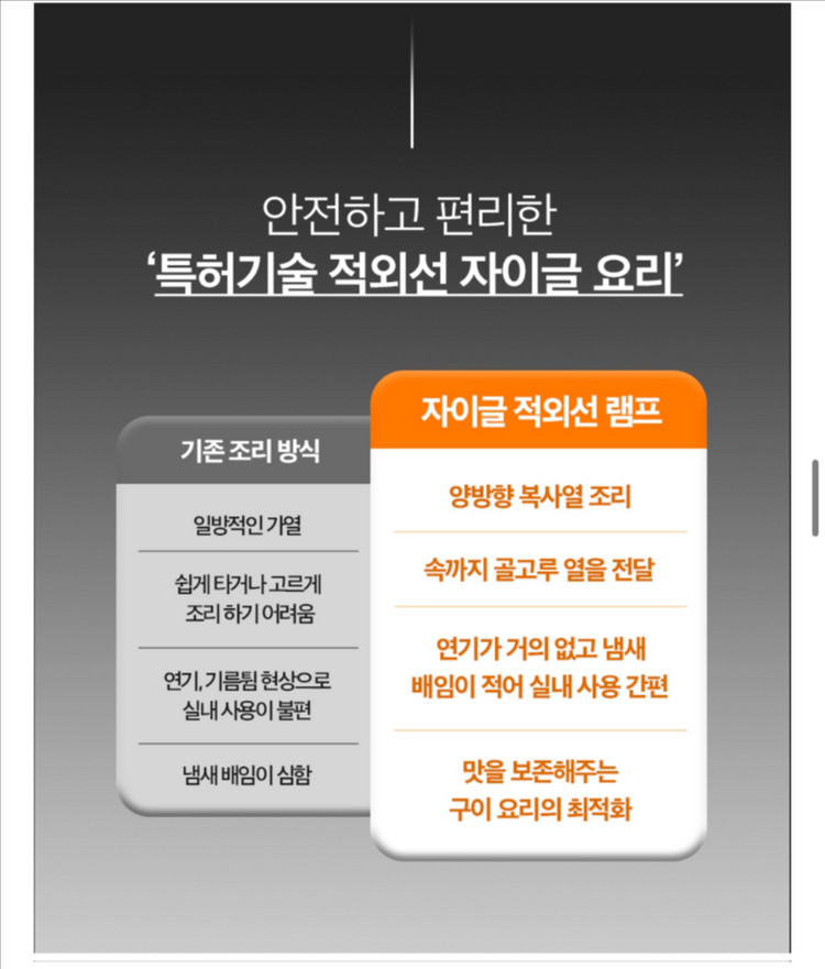 전기그릴 자이글 심플--3