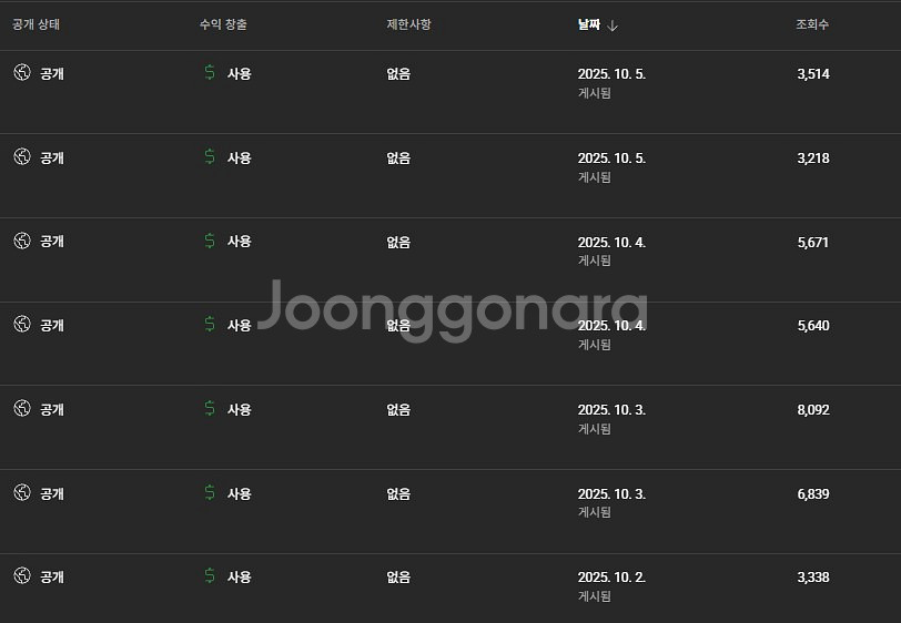 28800 실제구독자 쿠파스 가능 유튜브채널--2