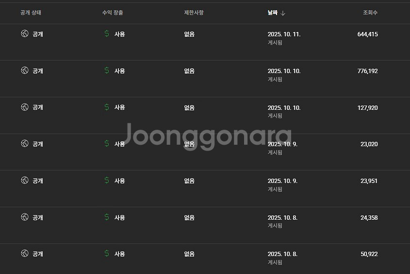64000구독자 쿠파스 가능 유튜브 채널--3