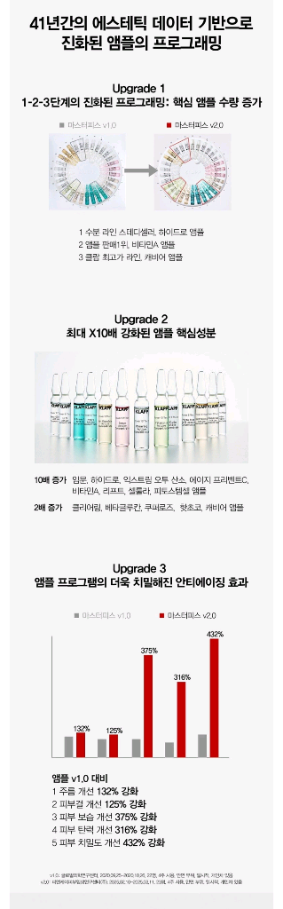 클랍 파워 이펙트 마스터피스 30데이즈 안티에이징 앰플--8