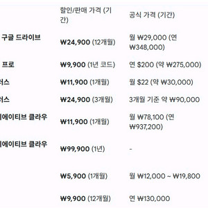 어도비 크리에이티브클라우드 1달/1년, 캡컷 1달