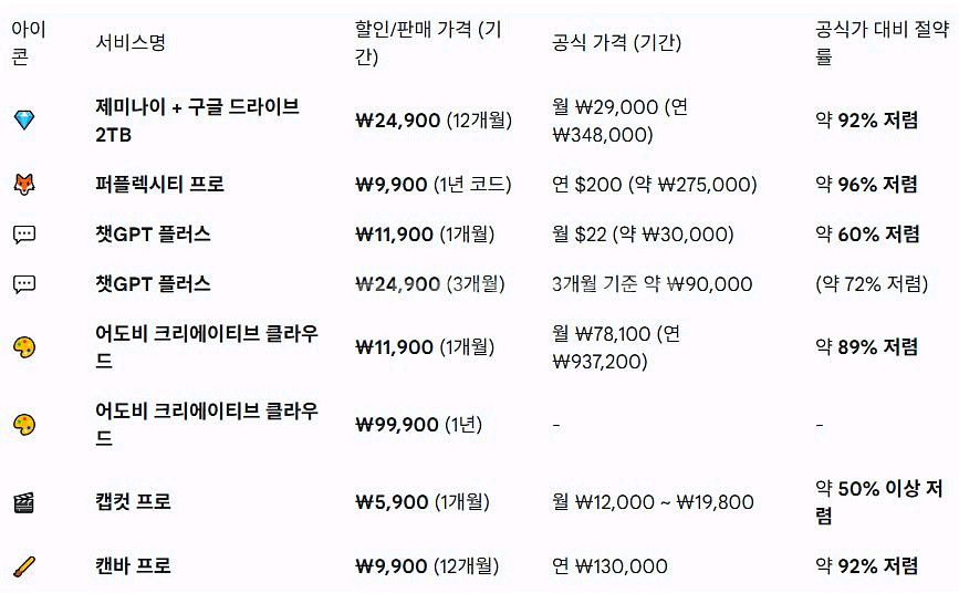 퍼플렉시티 12개월, 캔바 12개월 판매--0