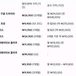 퍼플렉시티 12개월, 캔바 12개월 판매