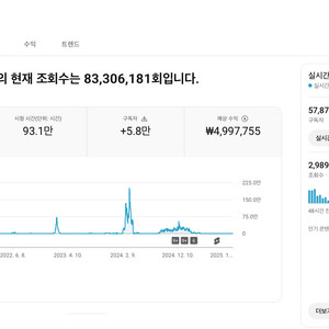 유튜브 수익 창출 채널 국내 구독자 5.7만명 판매