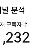 유튜브 채널 구독자 1200명 팝니다
