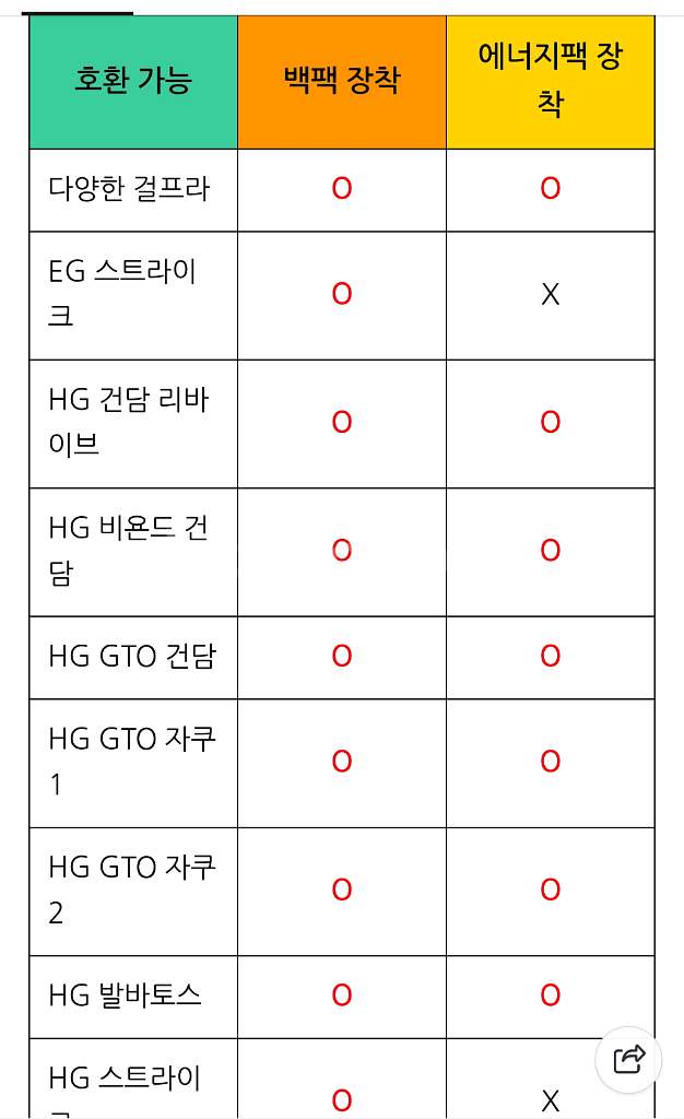 HG/RG 풀패키지 메카니컬 백팩 추가장비--3