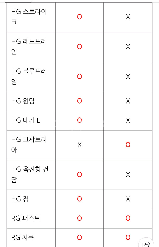 HG/RG 풀패키지 메카니컬 백팩 추가장비--4