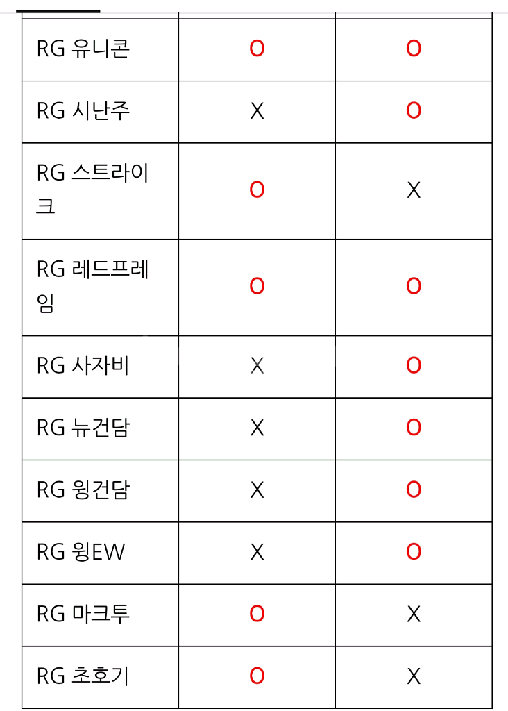 HG/RG 풀패키지 메카니컬 백팩 추가장비--5