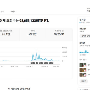 3.1만명 알고리즘 살아있는 쿠파스 채널