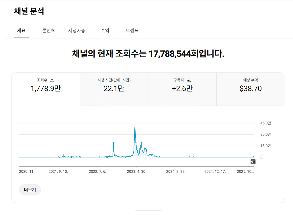 2.6만명 국내 시청자층 쿠파스 유튜브 채널--0
