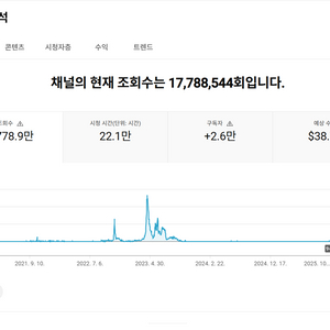 2.6만명 국내 시청자층 쿠파스 유튜브 채널