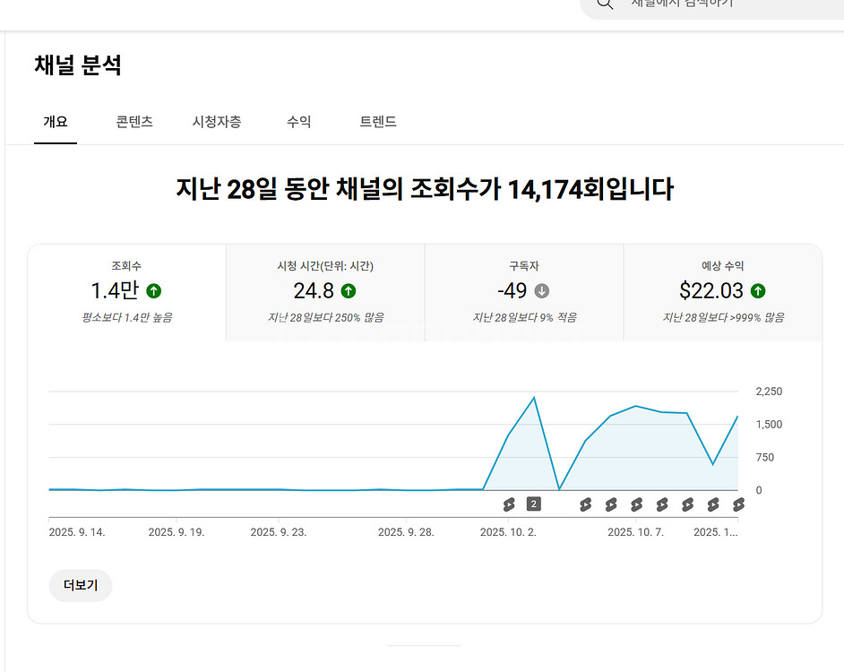 2.6만명 국내 시청자층 쿠파스 유튜브 채널--1