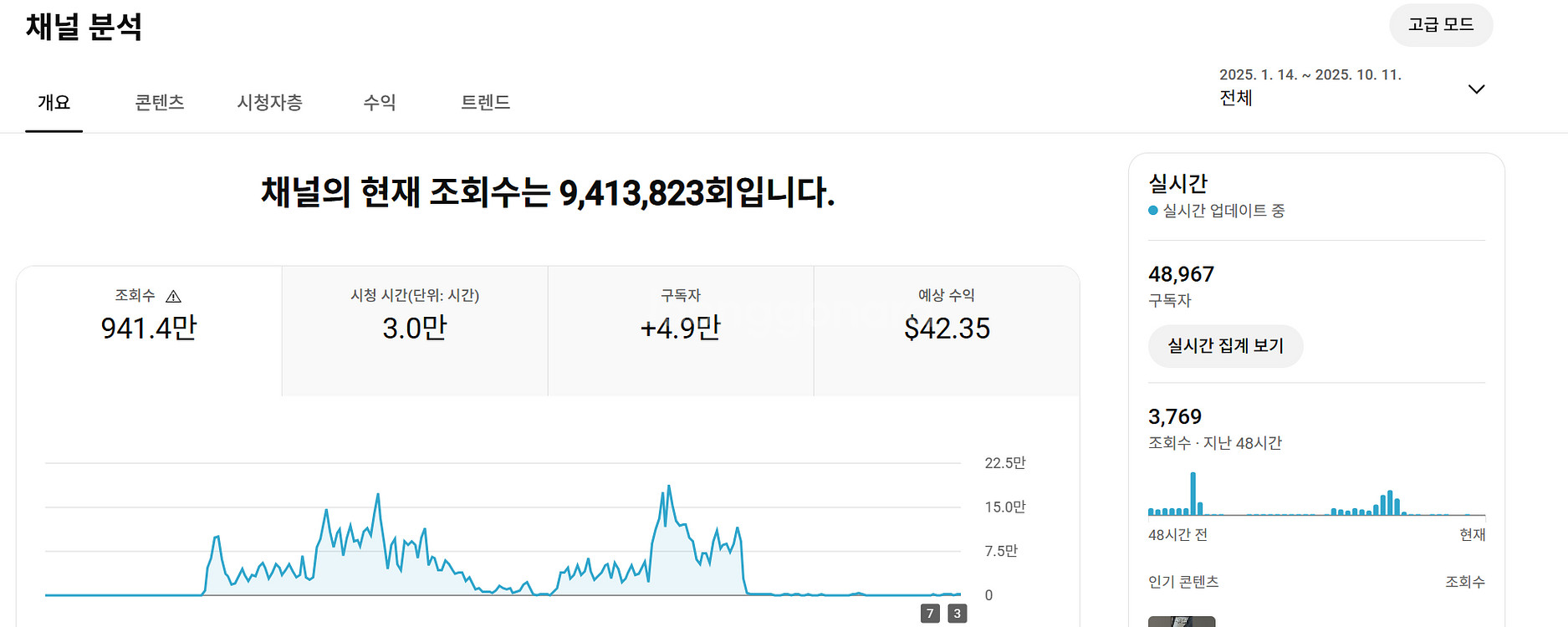 4.8만명 국내 시청자층 쿠파스 유튜브 채널--0