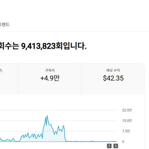 4.8만명 국내 시청자층 쿠파스 유튜브 채널
