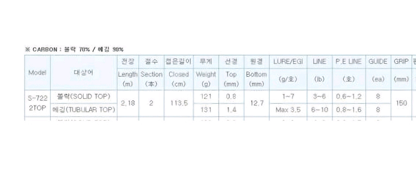 NS 블랙홀 씨로드스 KN 에깅, 볼락 루어낚시대 S---9