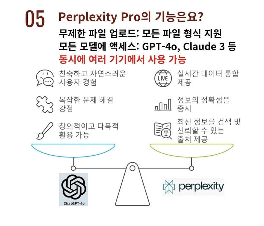 최저가) Perplexity PRO 1년권!!!--1