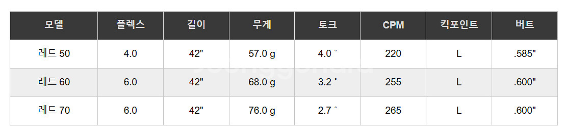 프로젝트X 드날리 레드 유틸리티 샤프트 샤프트--2