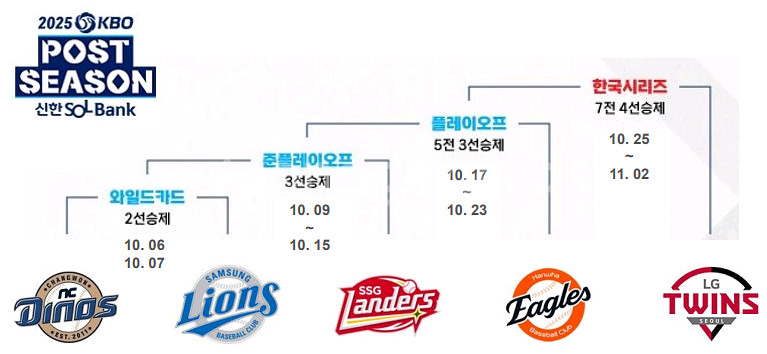 준PO 4차전 삼성 VS SSG 연석--0