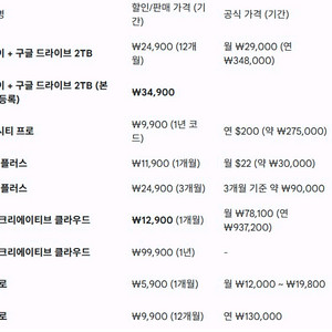 퍼플렉시티 12개월, 캔바 12개월 판매