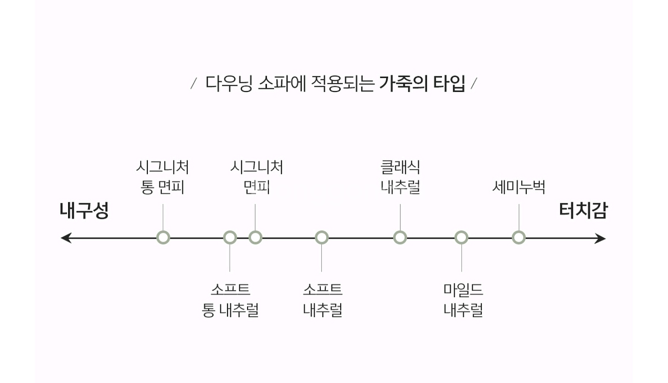 다우닝 3~4인용 올 통가죽쇼파--6