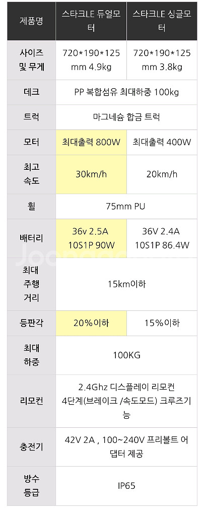 스타크LE보드, 전동보드--4