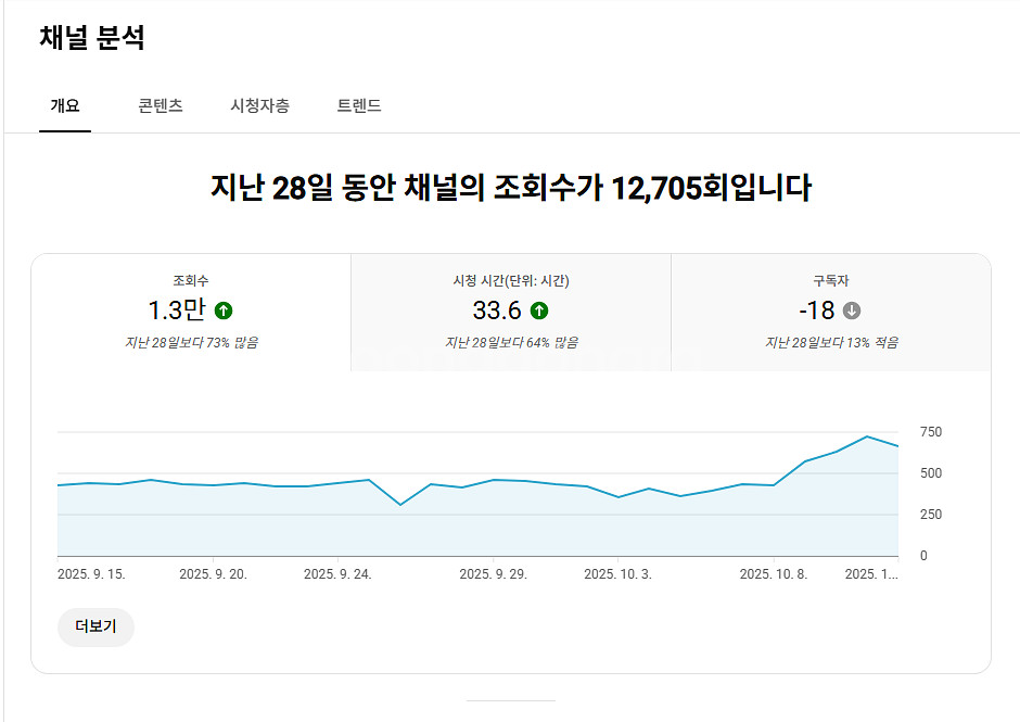 8500명 국내 유튜브 채널--1
