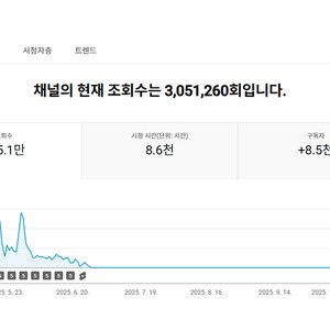 8500명 국내 유튜브 채널