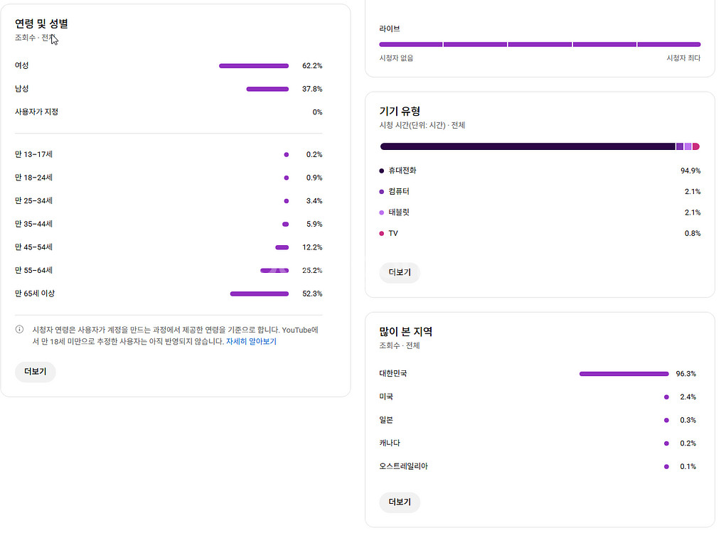 8500명 국내 유튜브 채널--4