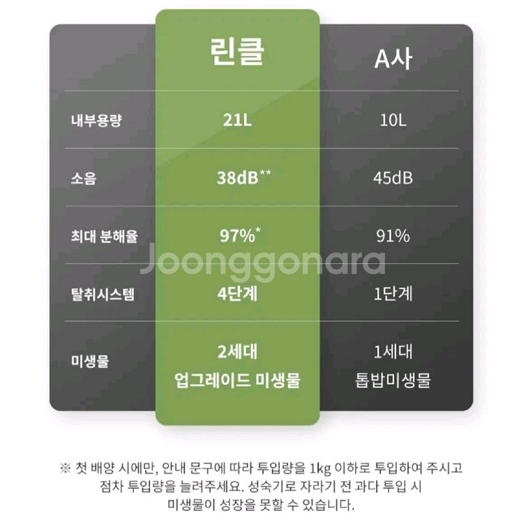 급처) 린클 RC-02 음식물 처리기--3