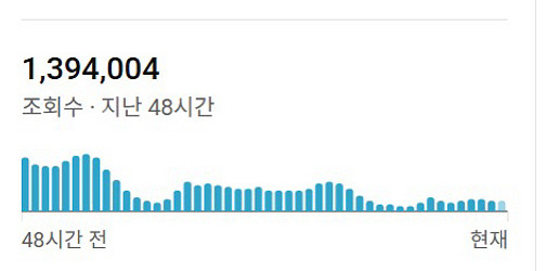 (48시간 100만이상) 유튜브 일본 채널 구독자11만--1