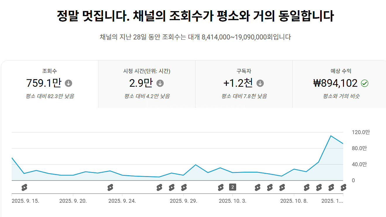 (48시간 100만이상) 유튜브 일본 채널 구독자11만--0