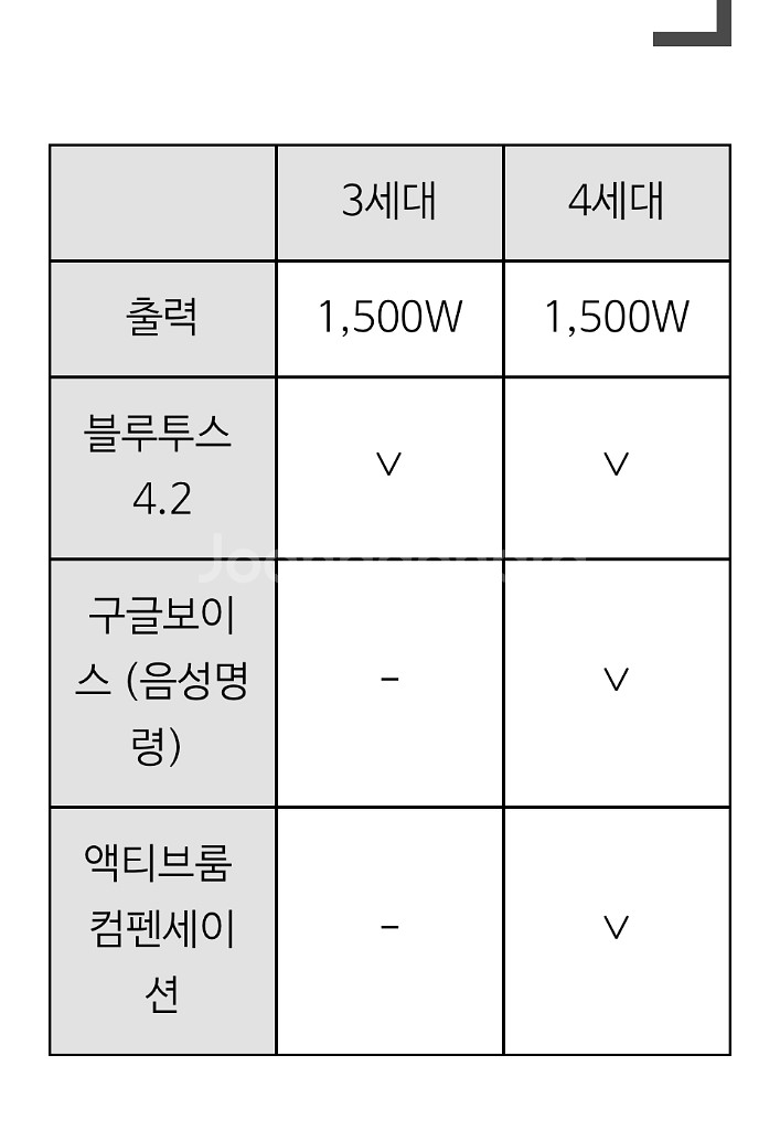 뱅앤웁룩스A9 3세대 (택배x)--7