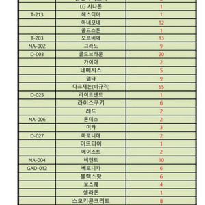 인조대리석 (현대엘엔씨 정품) 원장 하넥스