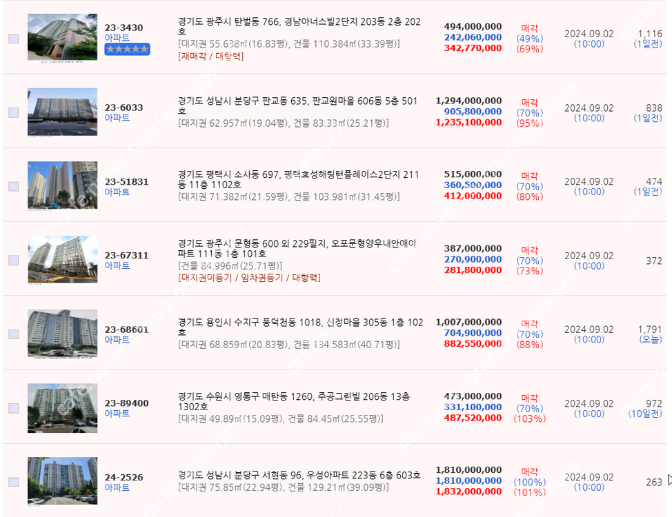옥션원(굿옥션)공동구매1만원한달*권리분석무료 이미지