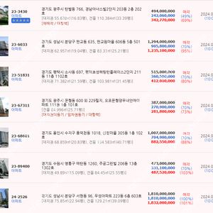 옥션원(굿옥션)공동구매1만원한달*권리분석무료 이미지