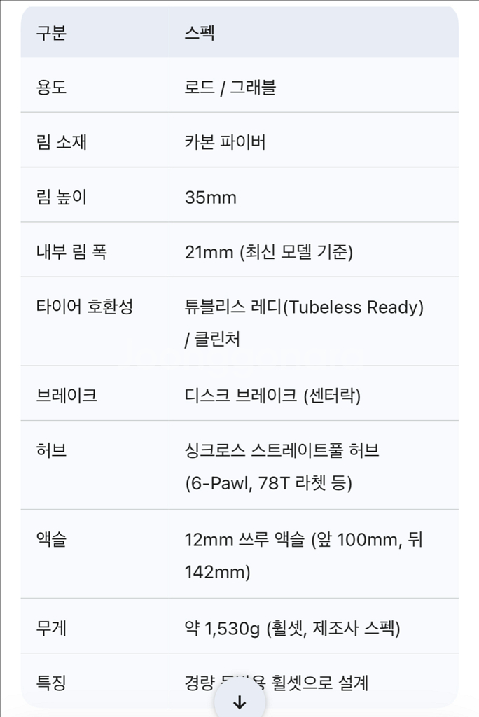 Scott 싱크로스 Capital 1.0 카본휠셋--4