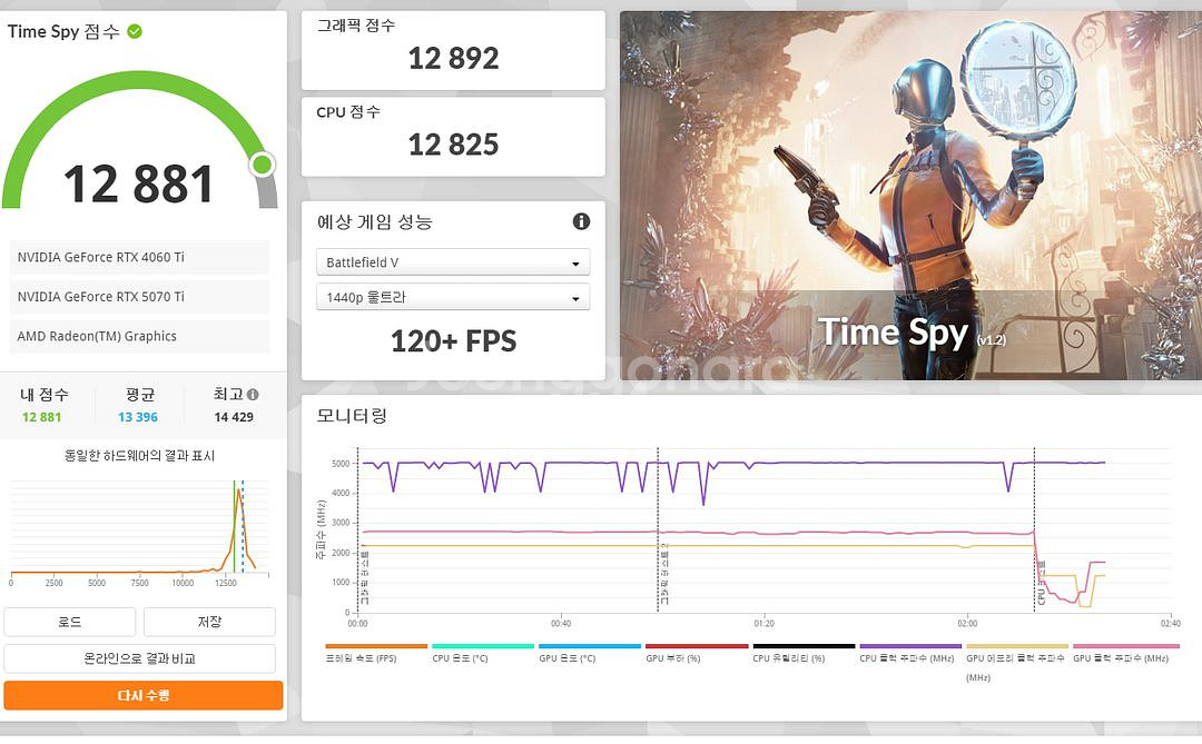 갤럭시 RTX 4060ti 8gb 화이트 팝니다--2