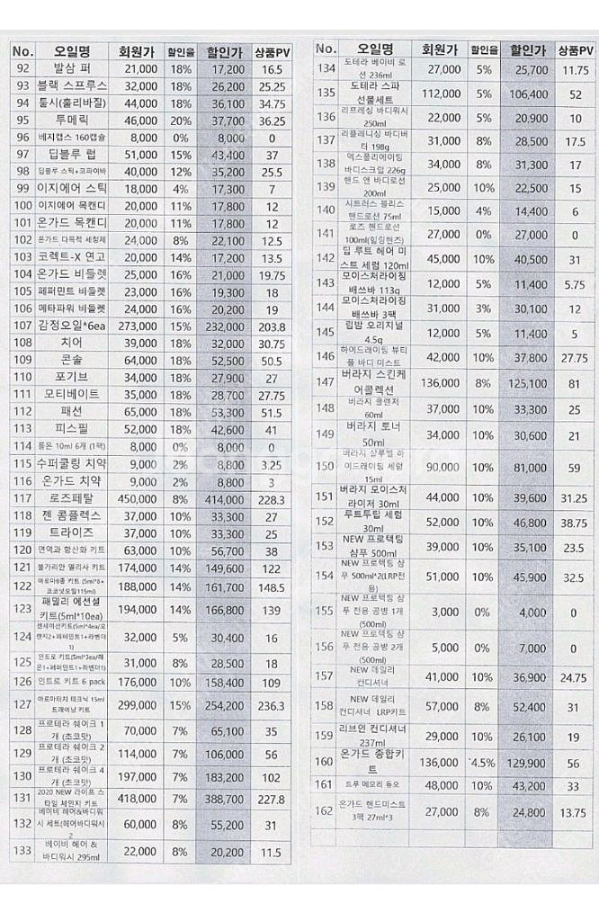 # 도테라 새제품 미개봉 오일 (평균 18%할인)--4