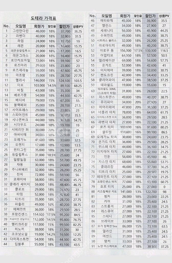 # 도테라 새제품 미개봉 오일 (평균 18%할인)--3
