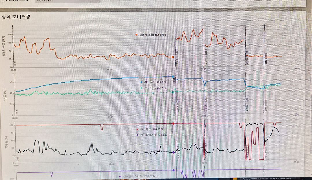 Gigabyte RX580 Aorus 4GB 상태좋음--5