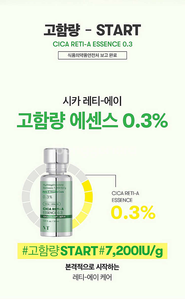 새상품) VT 브이티 시카 레티에이 에센스 0.3--4