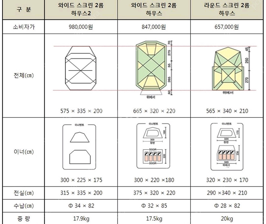 콜맨 와이드 스크린 투룸 하우스 2 텐트 팝니다--3