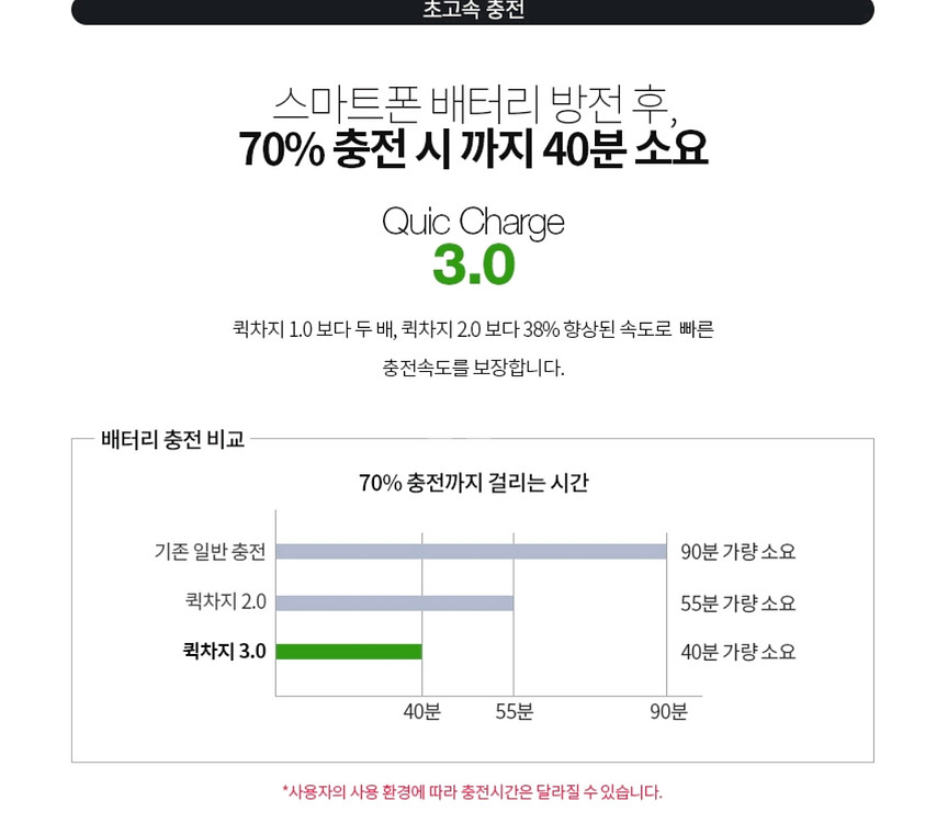 퀵차지3.0보조배터리10000mAh--1