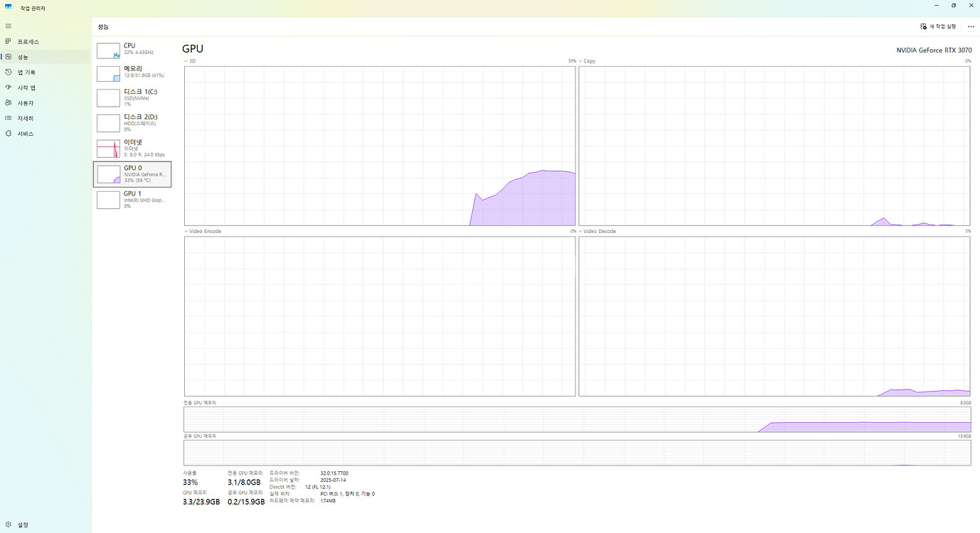 기가바이트 rtx3070 Aorus Master--1