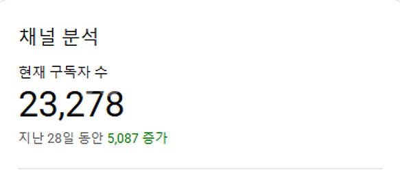국내 2.3만 정치숏츠 유튜브 채널판매--0